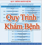 Quy Trình khám Bệnh Quy Trình khám Bệnh